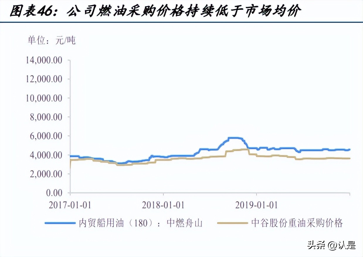 中谷物流基本面,中谷物流股票前景分析