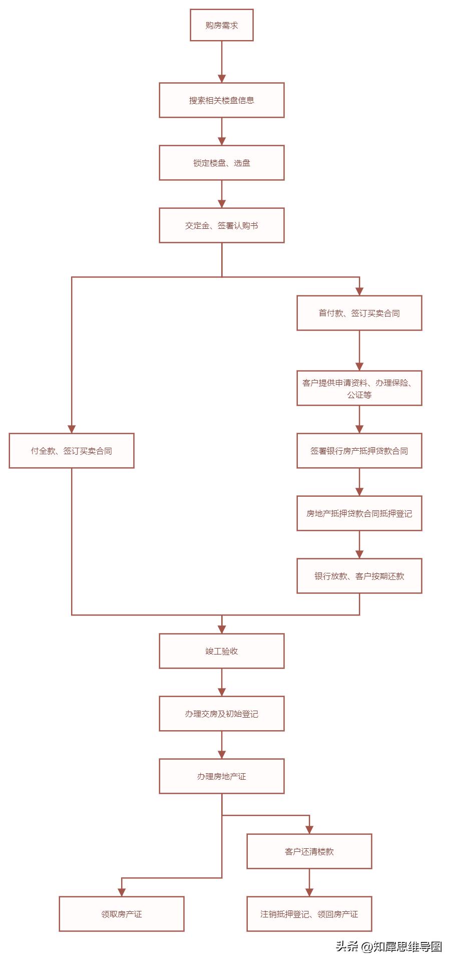 流程图模板完整版,流程图模板哪个最好