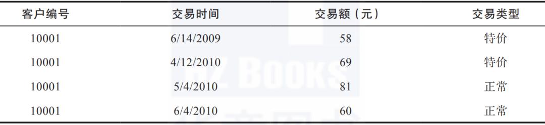 统计与数据分析基础知识,数理统计基本概念课件