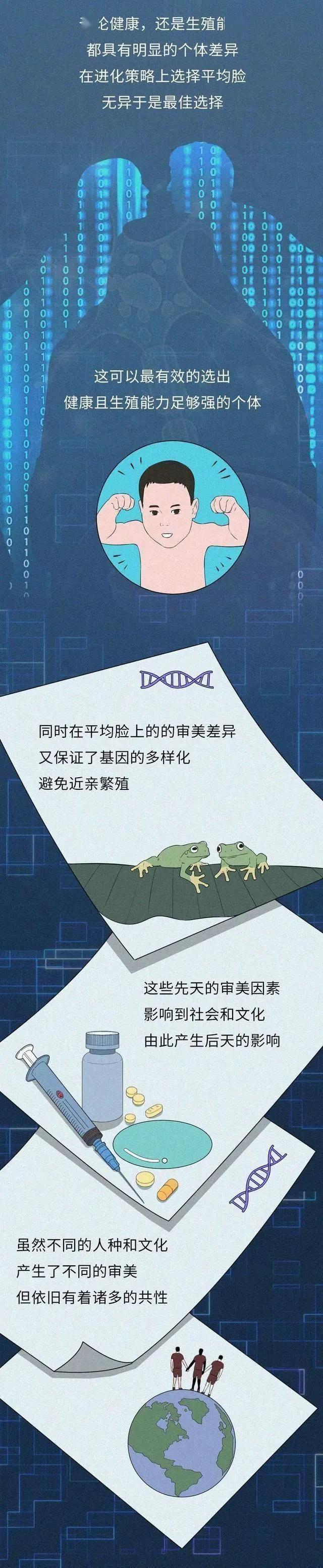 人类为何喜欢和长相好看的人「交配繁衍」？（漫画科普）涨知识了