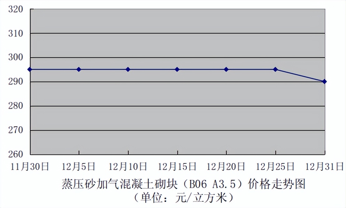 三季度以来台州建材价格一路走高,台州建材行情分析