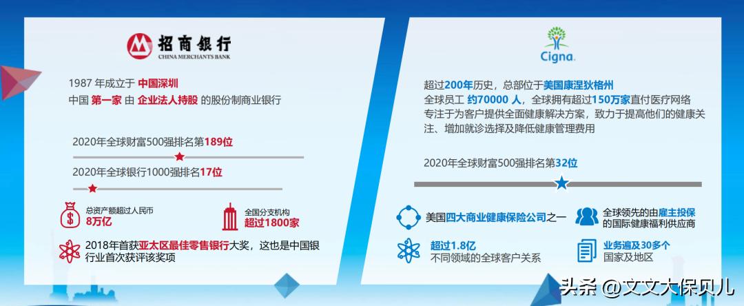 招商信诺醇悦人生高端医疗保险,招商信诺醇享人生plus