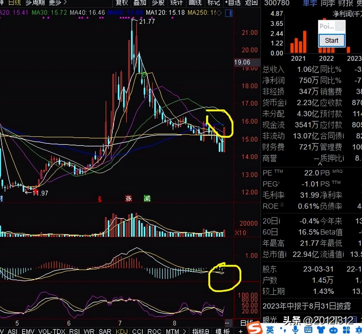 230830拓普集团,德恩精工,朗新科技,宇通科创,行情走势推演