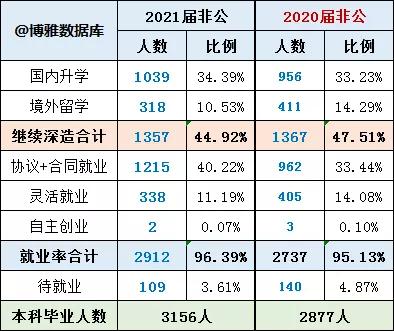 华东师范大学毕业后就业前景,华东师范大学毕业就业率