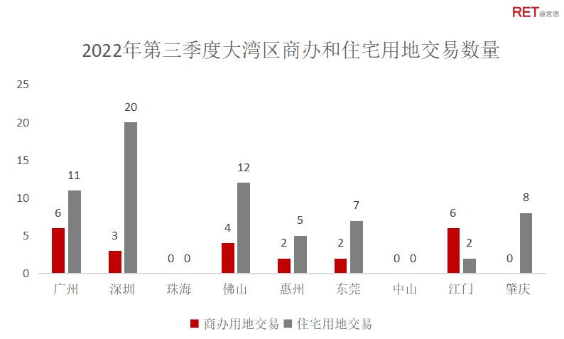 大湾区市场复苏情况,大湾区宏观市场环境