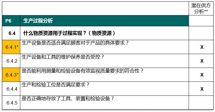 vda6.32023版跟2016版的区别,vda6.32023版有审核过程吗