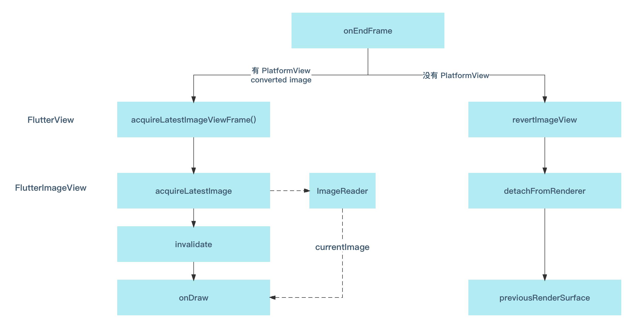 鎺橀噾flutter瀹屽叏鎵嬪唽,flutter鎺橀噾