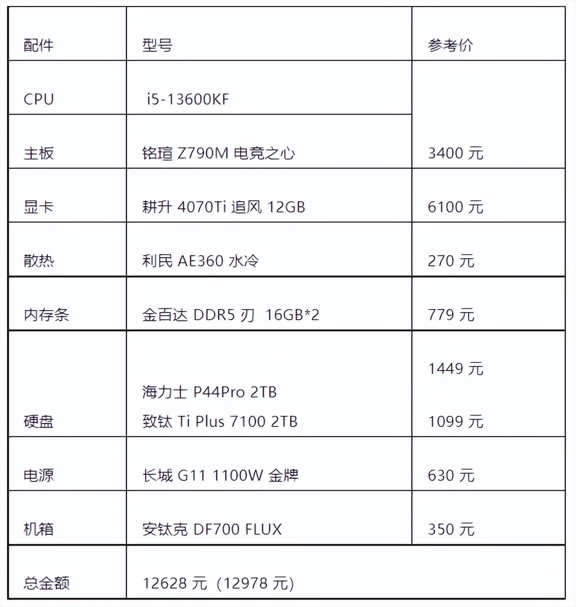 diy主机配置推荐,主机配置搭配思路