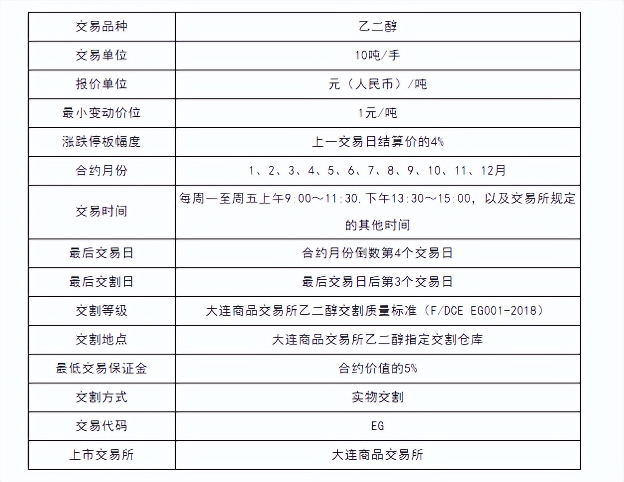 乙二醇期货塑料,乙二醇期货