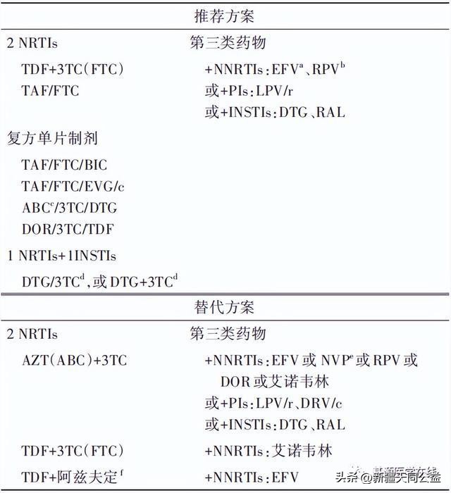 中国艾滋病诊疗指南,中国艾滋病诊疗指南第四版