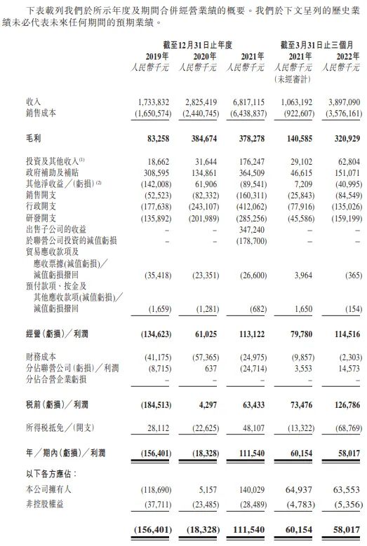 ipo新闻最新,中创新航上市进程查询