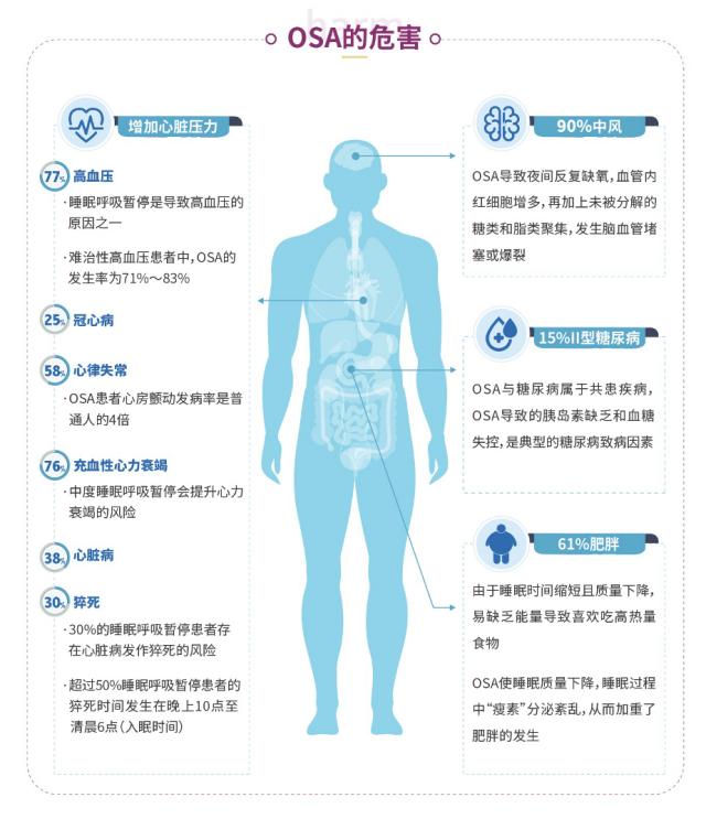 冬季怎样保护呼吸系统,使用呼吸机对身体有哪些好处