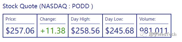 五代无管路自动胰岛素泵,进口最先进的胰岛素泵