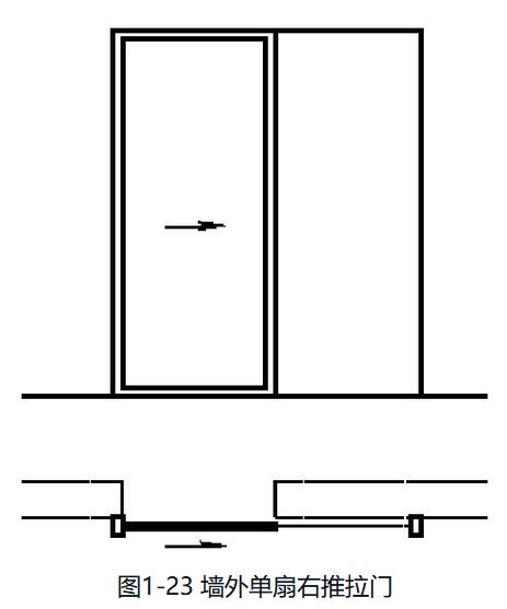 铝合金门窗规格型号分类,铝合金门窗分类有哪些