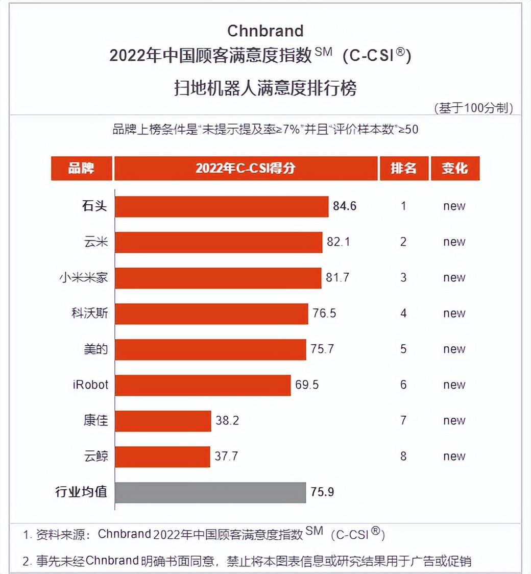扫地机器人评测排行2021科沃斯,扫地机测评排名2023最新测评