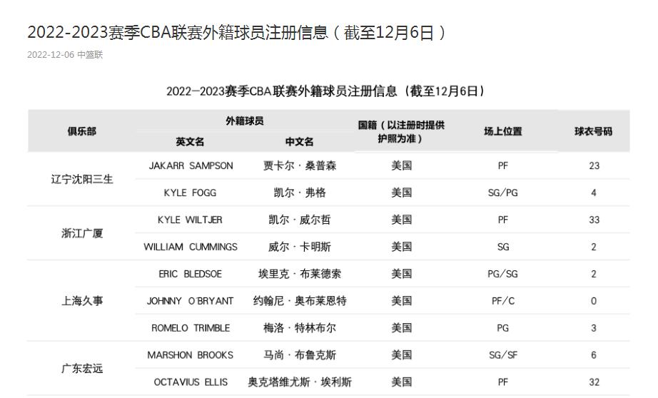 辽篮外援桑普森转正,桑普森辽宁官宣了吗