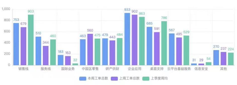 如何写好年终总结这5招真实有效,如何写好年终总结的开头