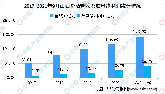 2022白酒市场前景,2023中国白酒市场中期研究报告