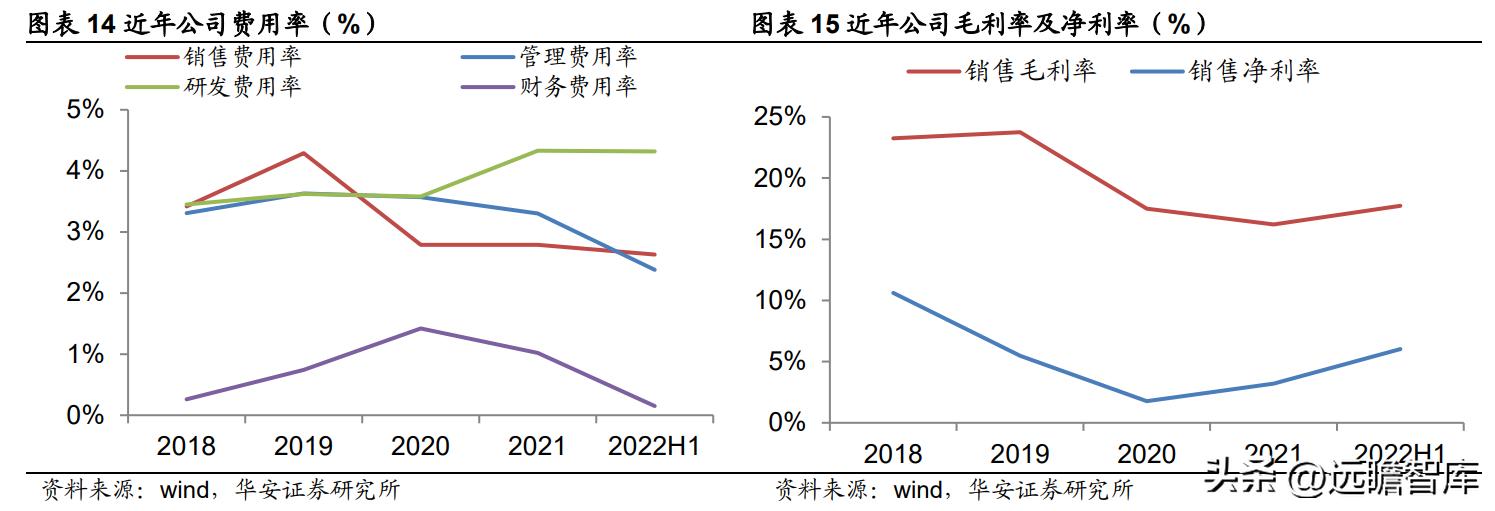 鹏辉能源2022年营收,鹏辉智慧储能电池产业链