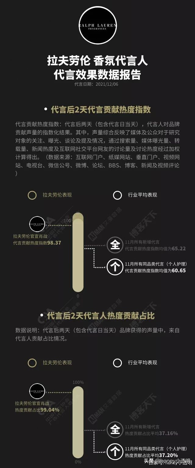 肖战拉夫劳伦同款,肖战拍拉夫劳伦带的同款