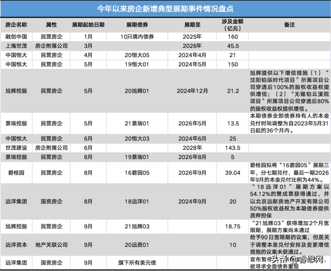 房企债务重组失败会怎样,房企债务到期没钱还会怎么样
