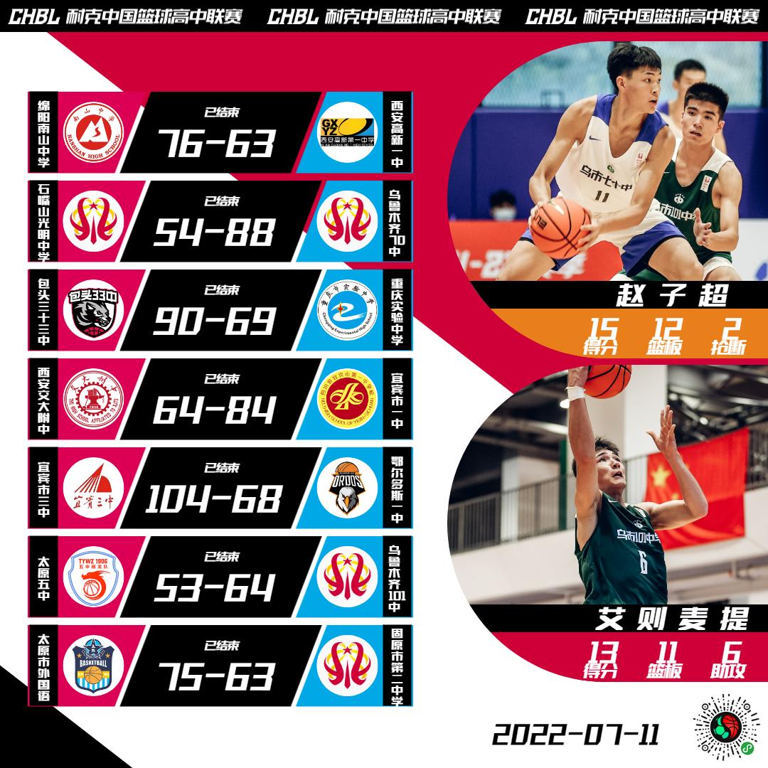 chbl决赛北区,chbl东区2024冠军