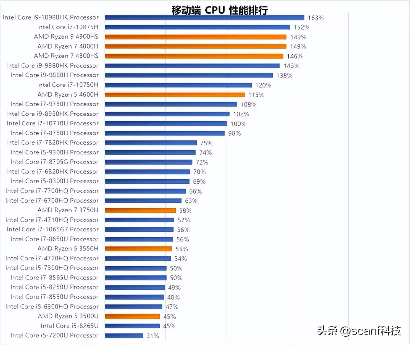 小白组装电脑配置入门清单,买电脑配置的详细介绍