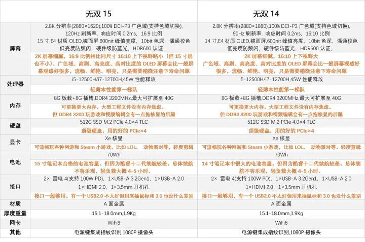 双十一笔记本电脑推荐4000到5000,双十一笔记本电脑推荐轻薄本