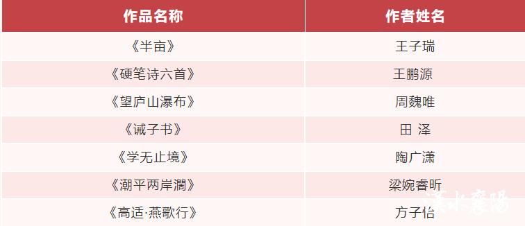 公布省运会标识入围作品,省级比赛初赛获奖视频
