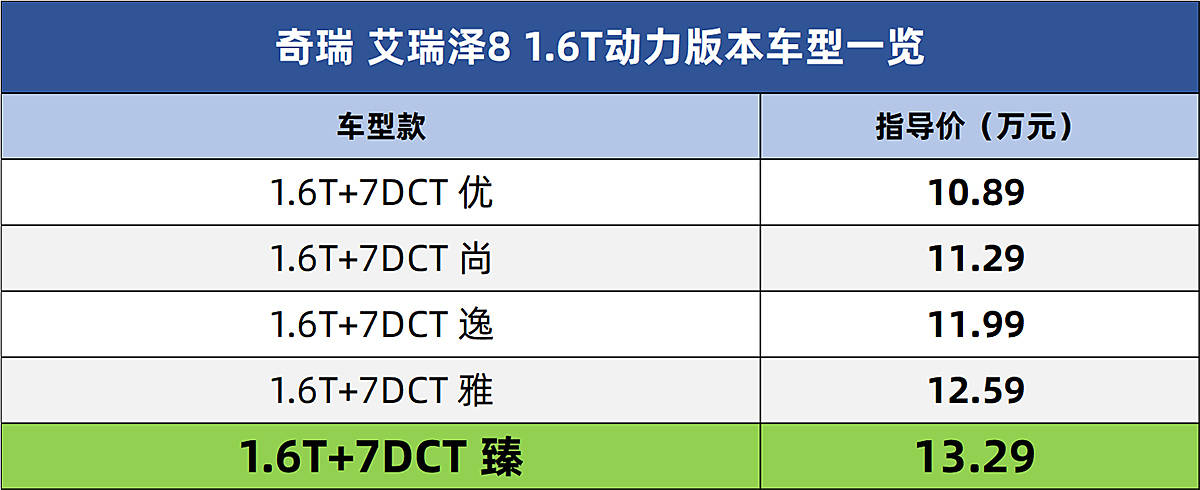 奇瑞艾瑞泽8对比长安uni-v,奇瑞艾瑞泽82.0t试驾