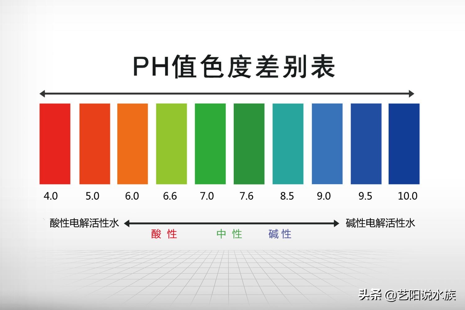 龙鱼突然不吃东西怎么办,龙鱼最近不吃食怎么办
