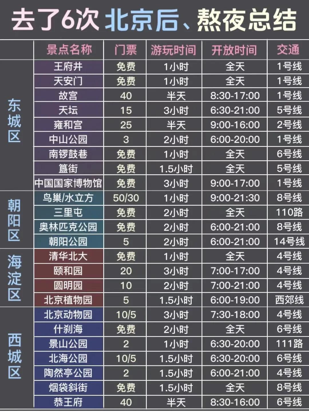 北京本地人旅游攻略自驾游,北京本地人攻略