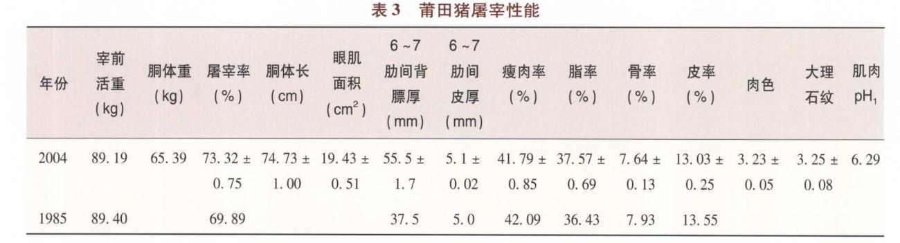 莆田猪脚,莆田猪瘟新消息