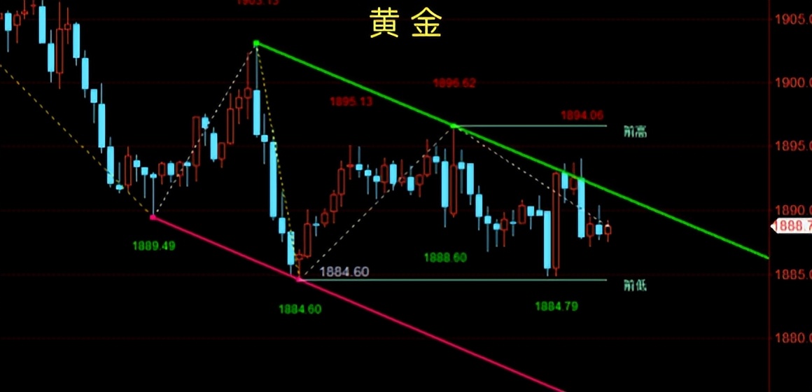 早盘黄金原油回落,现货黄金收盘黄金冲高回落