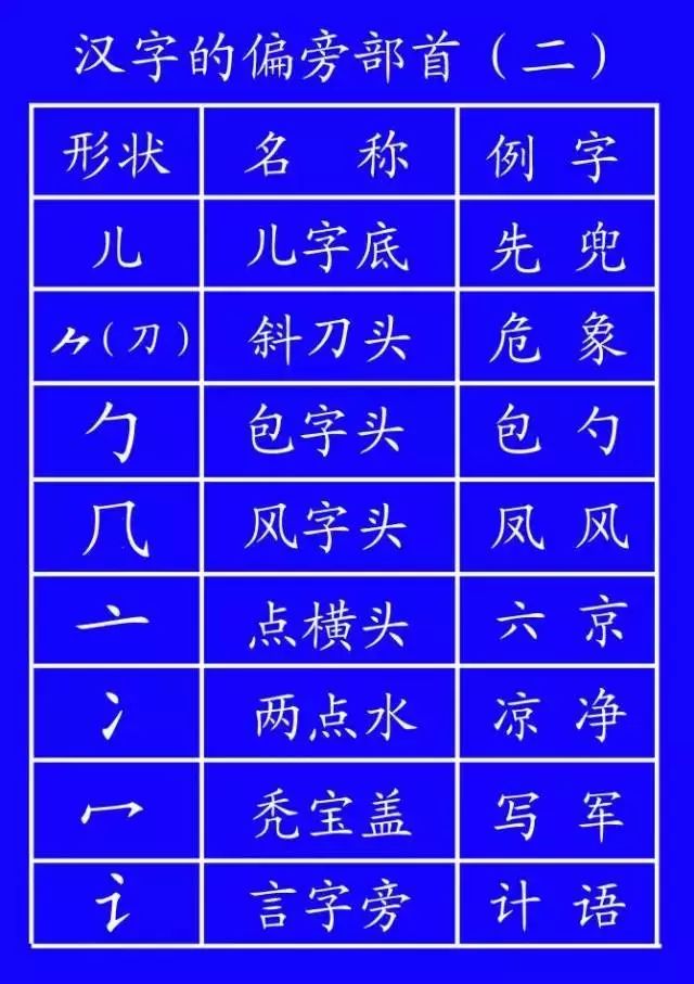 字笔顺权威专家详解字的正确笔顺,书写姿势及汉字笔顺规范