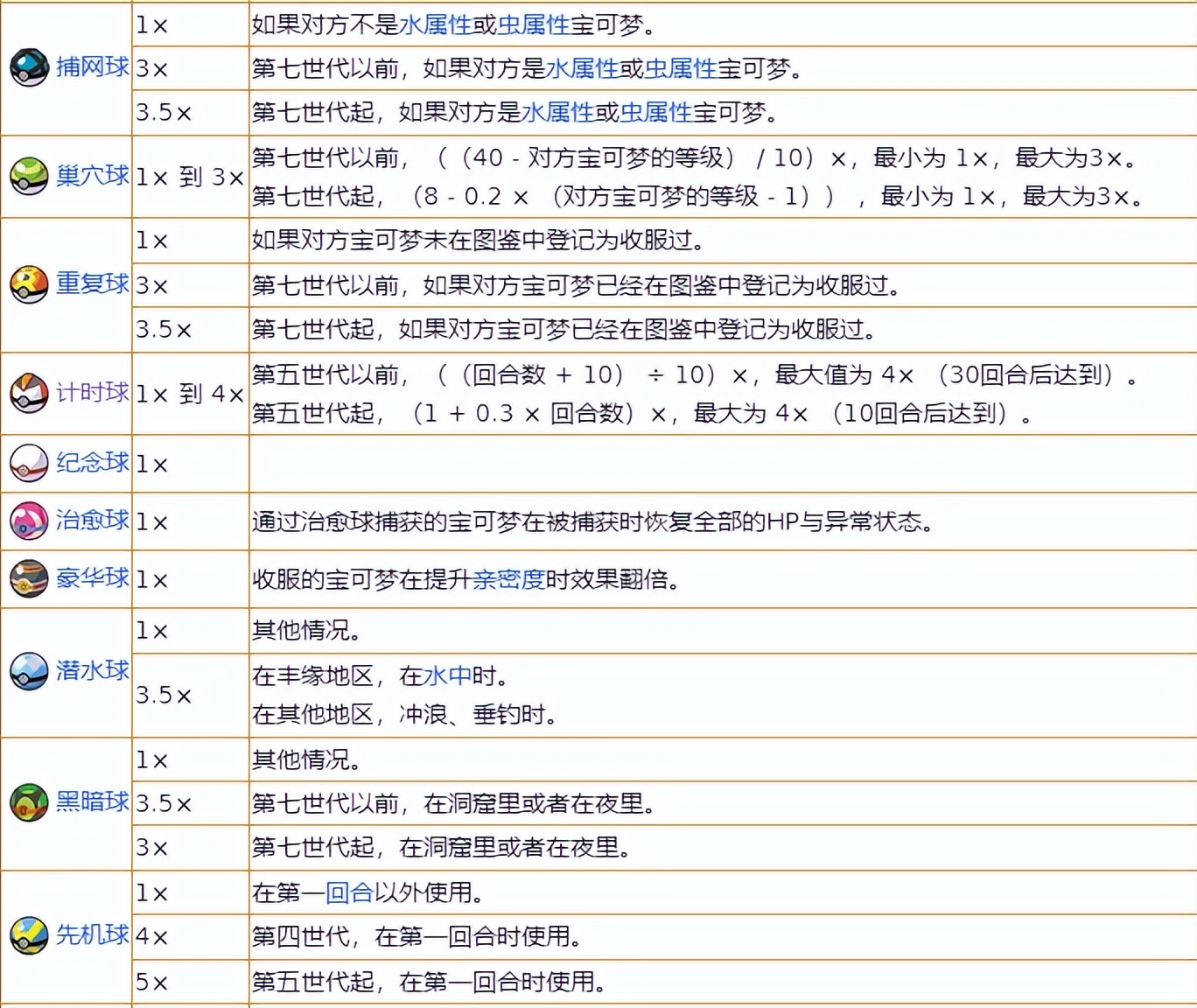 经典宝可梦系列哪个值得玩,经典怀旧系列宝可梦
