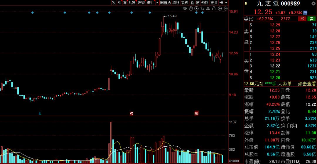中医药治疗新冠概念股机会,新冠治疗概念股一览表