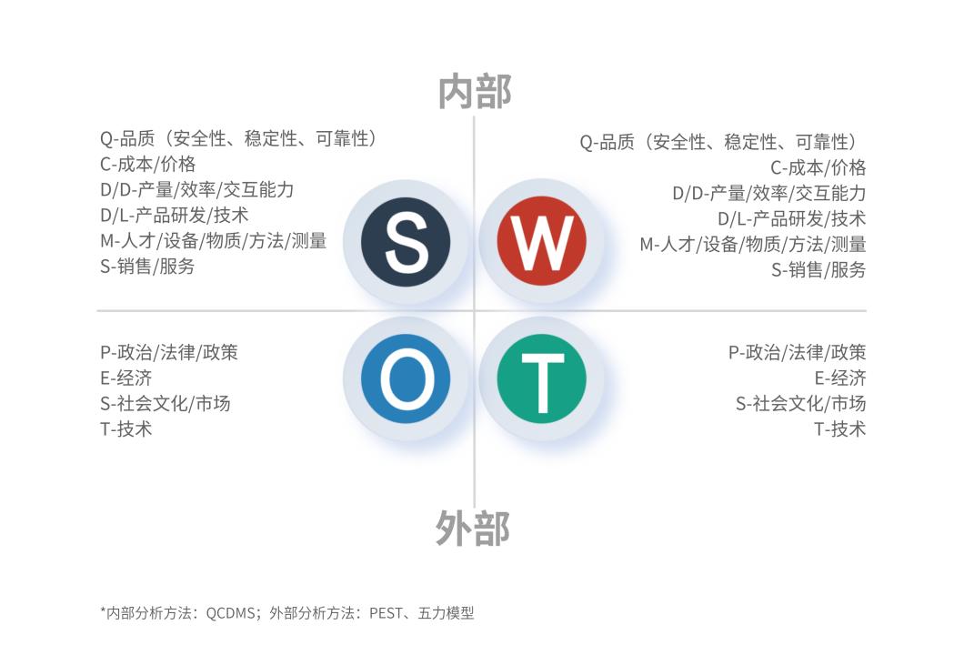 竞品分析模型,外卖竞品分析