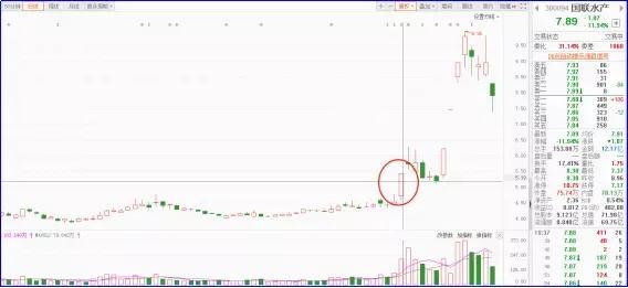 换手率口诀五大注意要牢记,换手率操作技巧视频