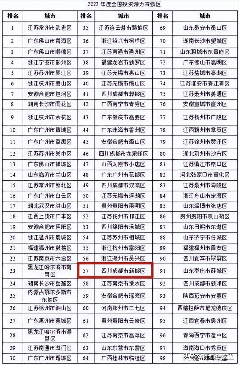 新都全国出名,新都区各乡镇排名