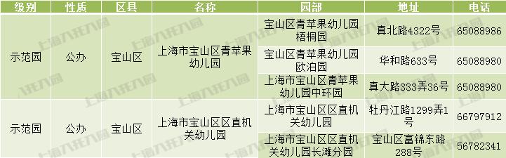 上海市级示范幼儿园评定标准,上海十六所幼儿园晋升为示范园