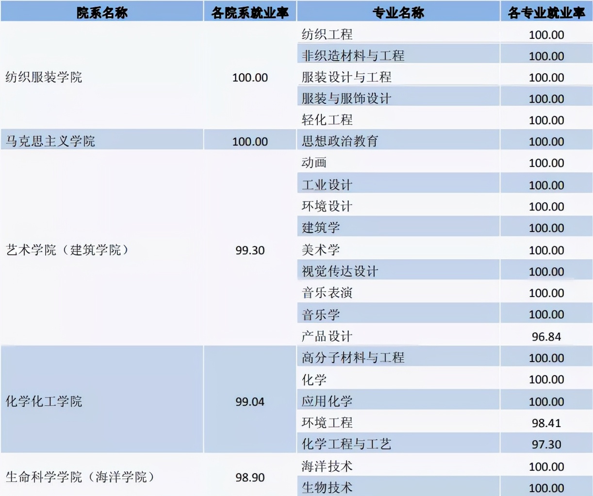 大学排名南通大学,江苏高校特色优势专业汇总