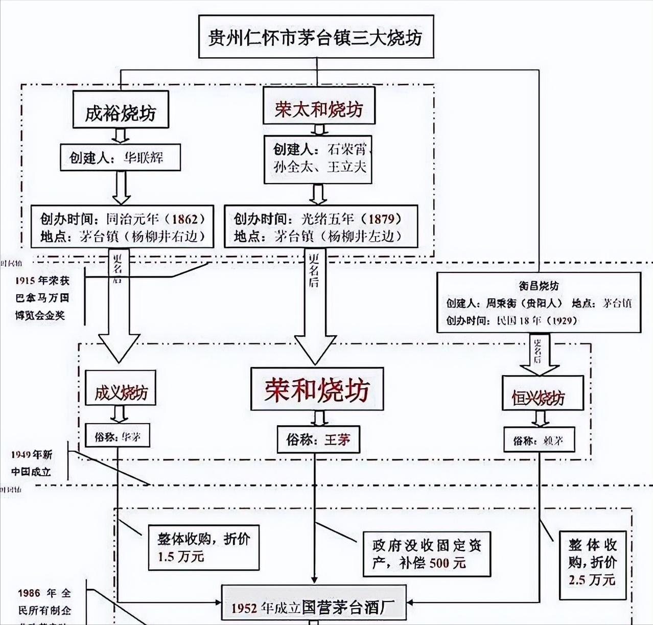 茅台酒全系列价格一览表,茅台酒系列产品图片及价格