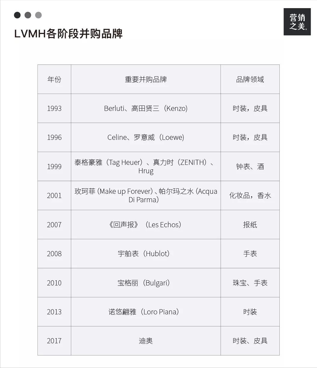 LVMH帝国是如何炼成的？|摇荡的钟摆：极简奢侈品史