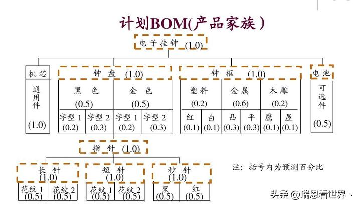 手表价格是什么决定的,知识手表