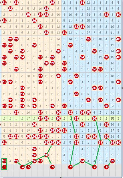 快乐8第2023166期个人分析与推荐