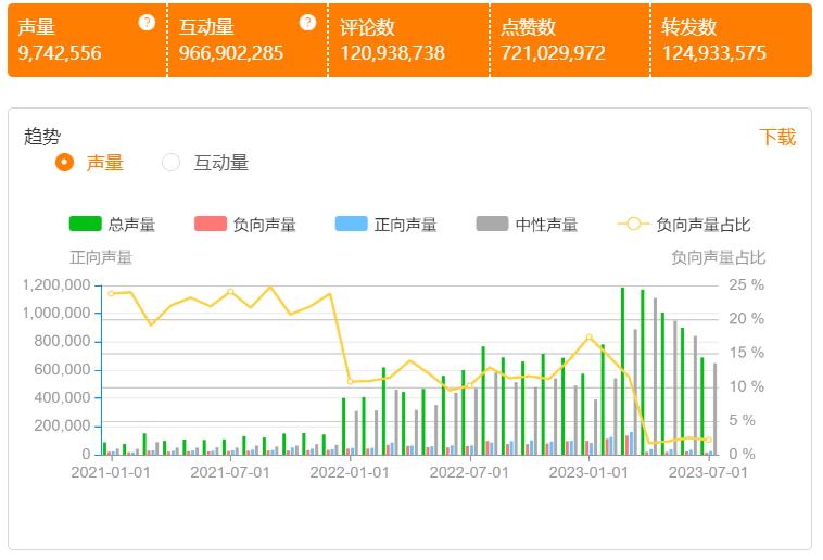 “躺”出来的千亿市场，慕思、观夏能否一直领跑？