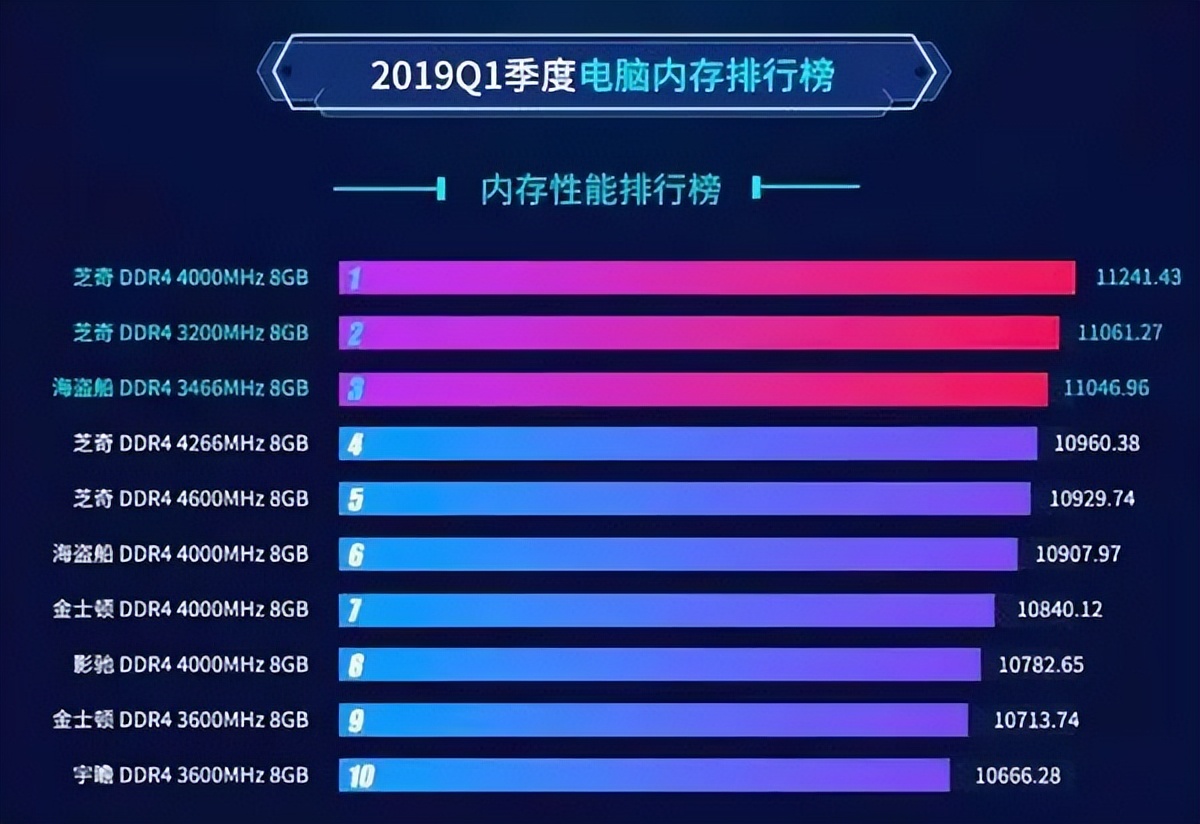 电脑怎么选购建议,电脑显示器怎么选购技巧