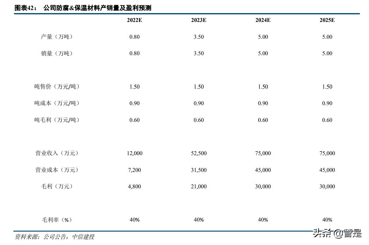 众源新材新项目,众源新材潜力分析