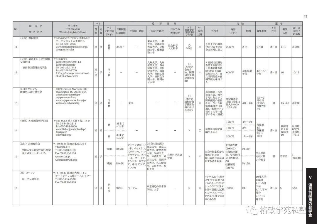 日本留学哪些奖学金可以申请,日本留学全额奖学金条件